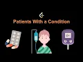 LeetCode - 1527 Patients With a Condition SQL