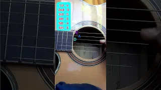 Guitar Lesson Name of the Guitar Strings