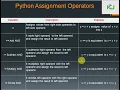Assignment operators run a progm using assignment oprtrs in Python l part 7