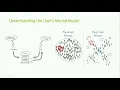 Basic business functions User Interface Design Module 2 8th sem CSE