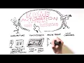 User Interfaces Types