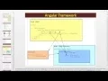 WEB UI with Angular JS Training VistasIt com