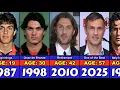 Paolo Maldini Transformation From 0 to 57 Year Old