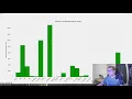 How to explore a dataset with python