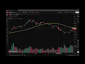 I analysed Tesla s biggest crash and recovery as a college freshman Here is what the chart told me