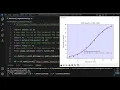 Python Scipy Demo Nonlinear Fit of AIDS data to Logistic Growth Model