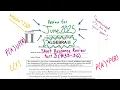 January 2025 Algebra 2 II Regents review Part 3 - 36