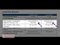 Insurance 6 Dental Plans and Benefits