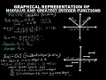 Graphical presentation of Modulus function and greatest integer functions