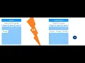 Interview Question Stream Vs ParallelStream