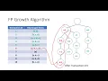 FP Growth Algorithm Association Rule Mining