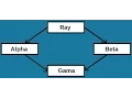 Why multiple inheritance create problems what is diamond problem