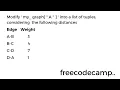 Algorithm Design Step 15