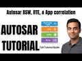 Autosar Tutorial Autosar stacks BSW RTE Application Layer Explained with Examples
