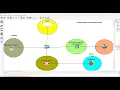 Python Cisco Create VLANs Automatically Beginner to Pro