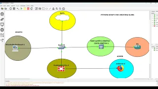 Python Cisco Create VLANs Automatically Beginner to Pro