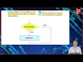 Ch 7 Pan India Computer Book 7 Conditional Statements in Python For children