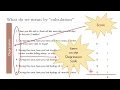 What is a variable Fundamentals part 1