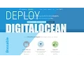 Bossable com - MEAN Stack Deploy to Digital Ocean