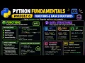 Module 6 Functions Data Structures Python Fundamentals Lists Tuples Sets Dictionaries
