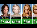 Nicole Kidman Paycheck For Every Movie She Ever Made