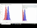 How to create histogram chart using ggplot2 in R rogramming