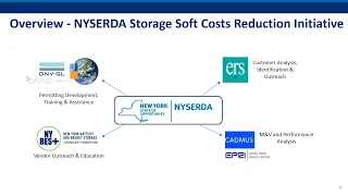 NYC s Permitting Interconnection Guide for Outdoor Lithium Ion ESS