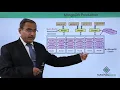 MongoDB Production