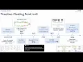 for AI Systems Performance Tuning NVFP4 Low Precision AI System Optimizations