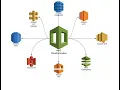 6 Create S3 bucket using AWS cloudformation Infrastructure As Code IaC