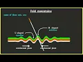 Fold mountains formation