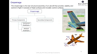 Aircraft structures introduction M2 L8 Empennage
