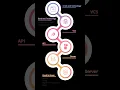 WAPH - IP2 Secure Full-stack Web Application Development