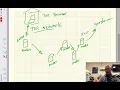 What is the TOR Network