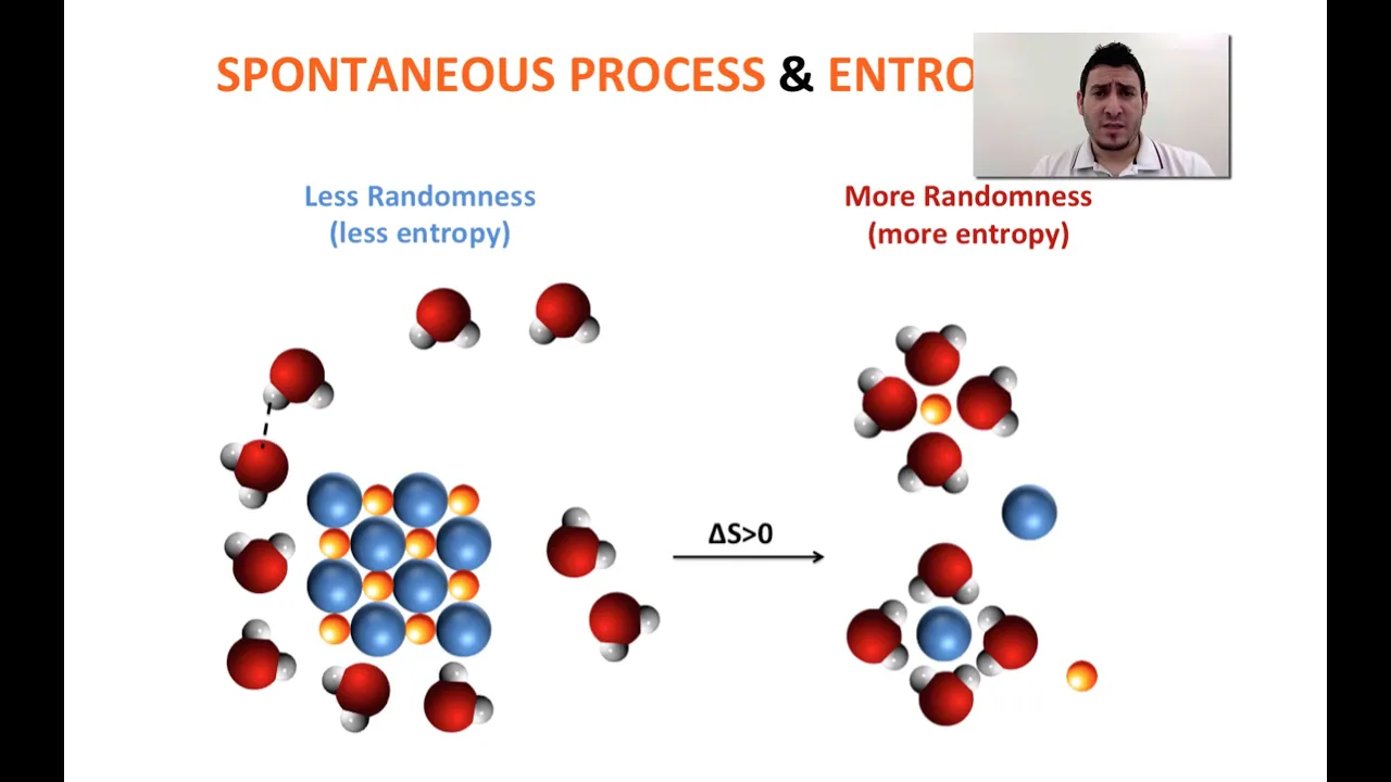 Thermodynamics | Spontaneous Process & Entropy.