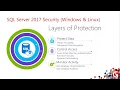 All about SQL Server 2017 Security by Avanish Panchal Recorded Webinar