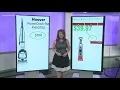 Consumer Reports puts carpet cleaners to the test