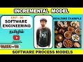 UNIT 06 - SOFTWARE ENGINEERING SOFTWARE PROCESS MODEL