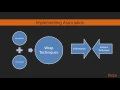 Modern Python Solutions - Part 2 Choosing Between Inheritance and Extension packtpub com