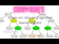 Design and Analysis of algorithms binomial coefficient
