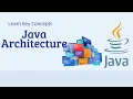Java Architecture Explained in Hindi JVM JRE JDK Made Easy Complete Java Architecture Tutorial