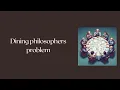 Dining philosophers problem - Explanation with pseudocode