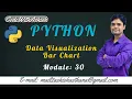 Lecture 30 Data Visualization Bar Chart by Ashish Asthana
