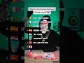 Download Lagu Which country has the best Phonk music?😈 #phonk #phonkmusic