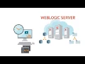 Getting Started with WebLogic Server for Oracle Cloud Infrastructure