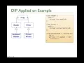CS3560 Object-Oriented Design and Principles - SOLID 5 Dependency Inversion Principle