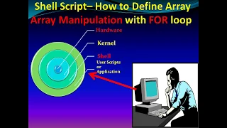 Shell script Tutorial Series - Array Array Manipulation through shell script