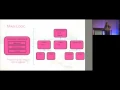 GCAP 2016 Systems Are Everywhere - Aleissia Laidacker