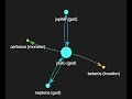 Running Datastax Cassandra Graph and Studio in Docker