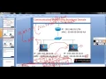 CCNA - Packet Level Communication between two computers